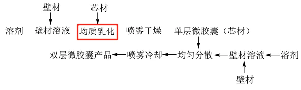 图片上传