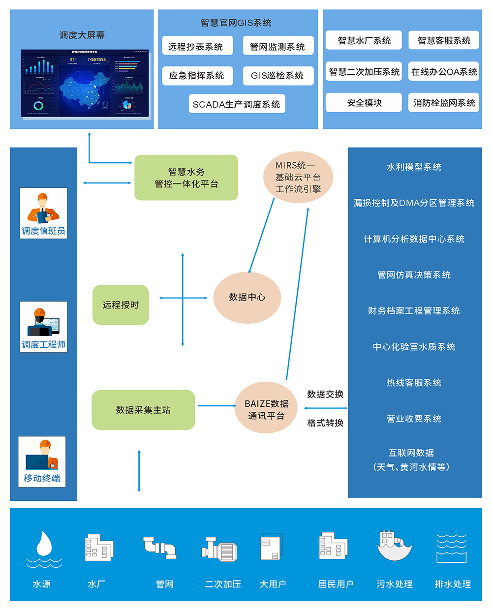圖片上傳