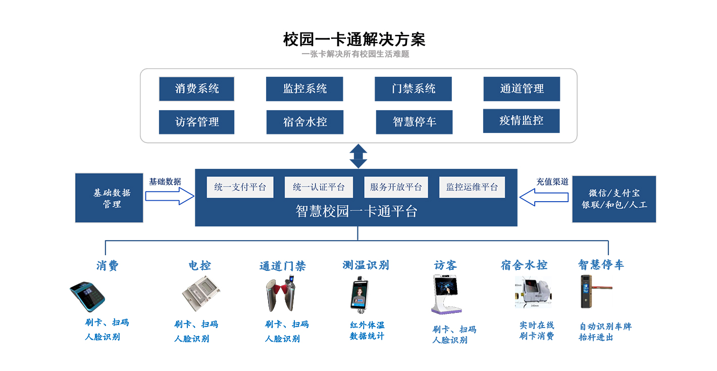 图片上传