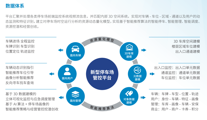 停车场智能管理系统