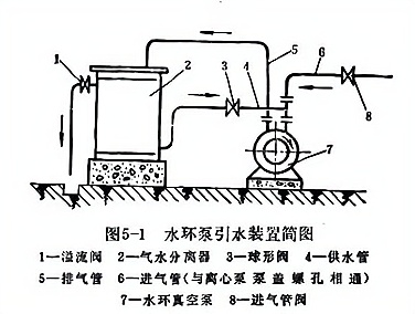 水泵引水装置安装图解图片