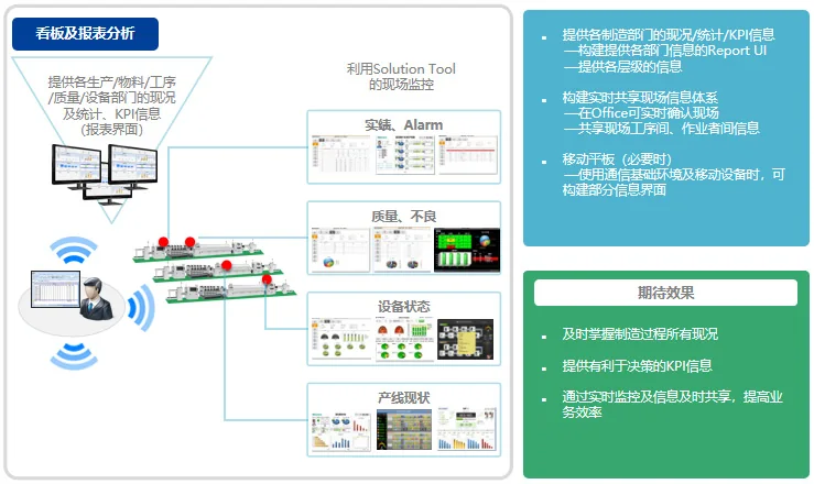 图片上传