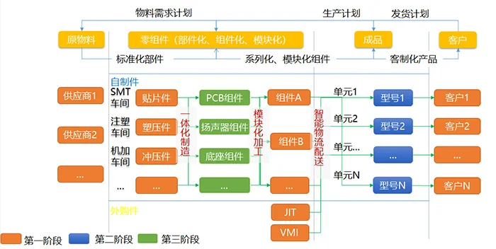 图片上传