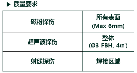 图片上传