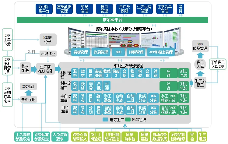 图片上传