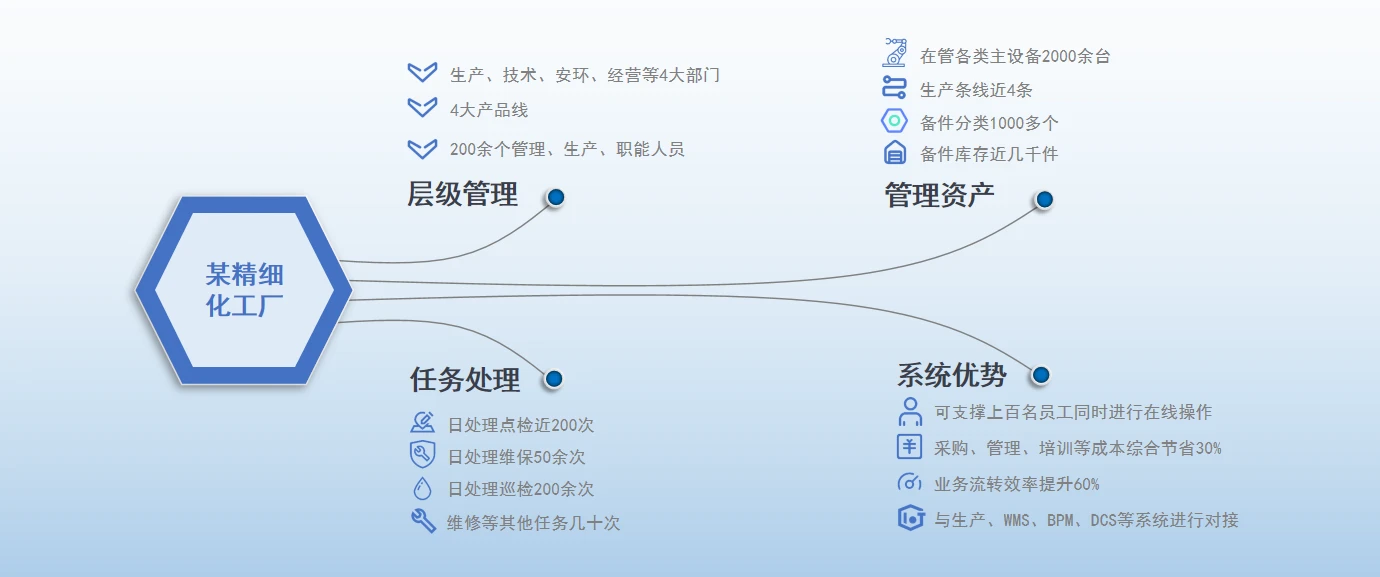 图片上传