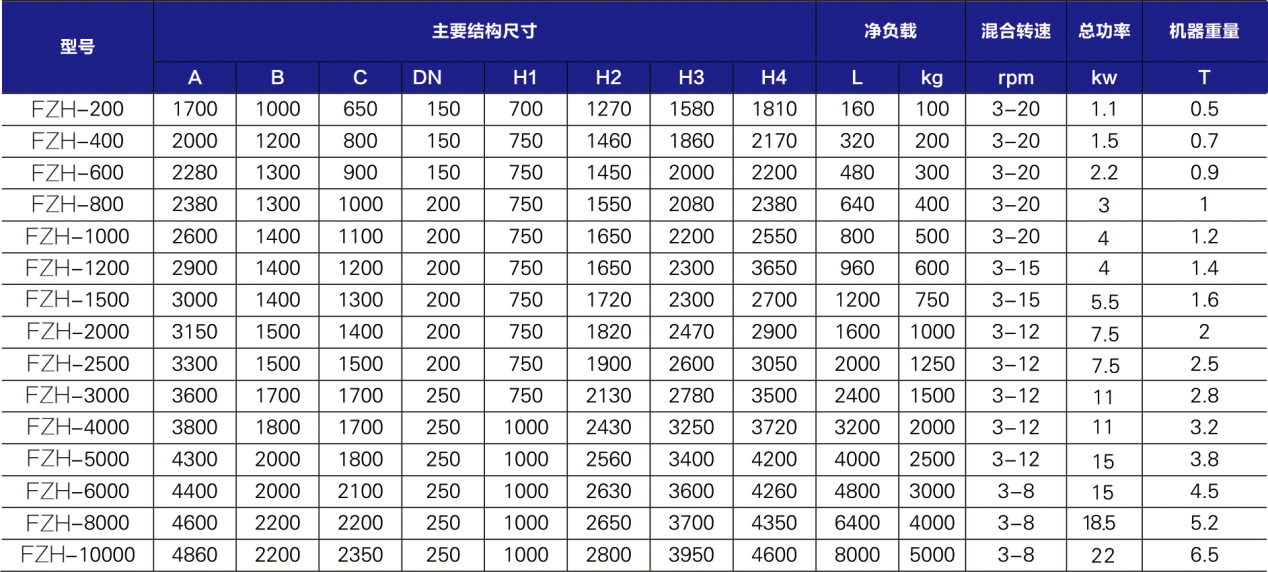 图片上传