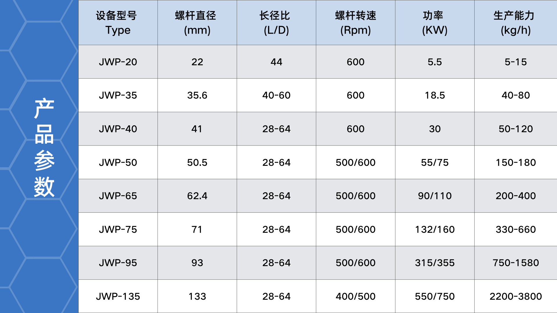 双螺杆塑料挤出机