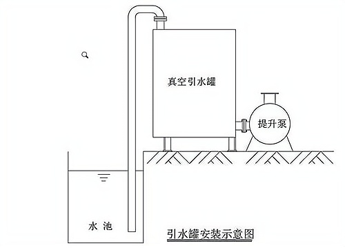 自吸罐工作原理动画图片