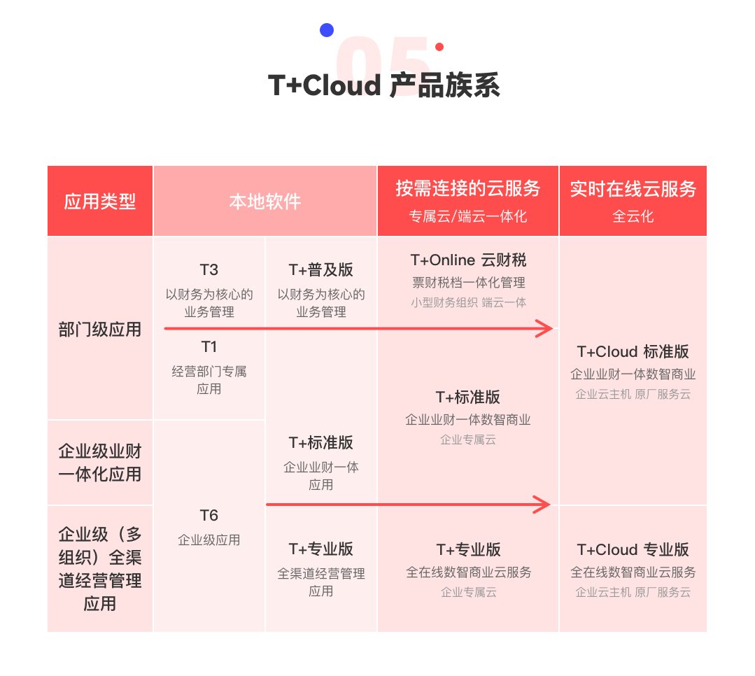 图片上传