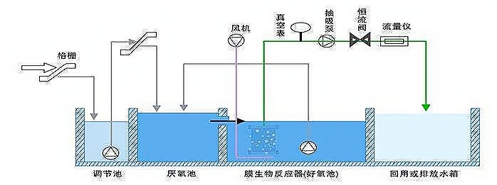 洗车循环水系统图解图片