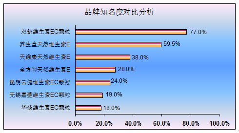 图片上传