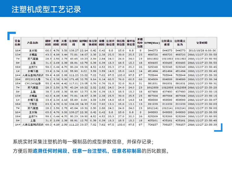 圖片上傳