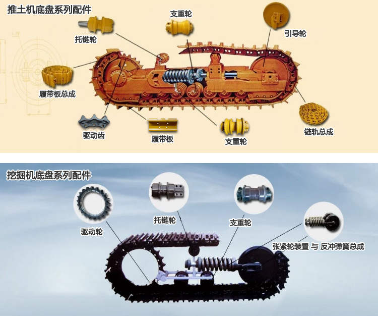 挖机底盘结构图及介绍图片