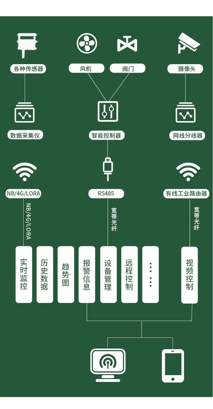 图片上传