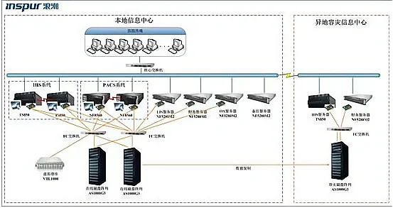 图片上传