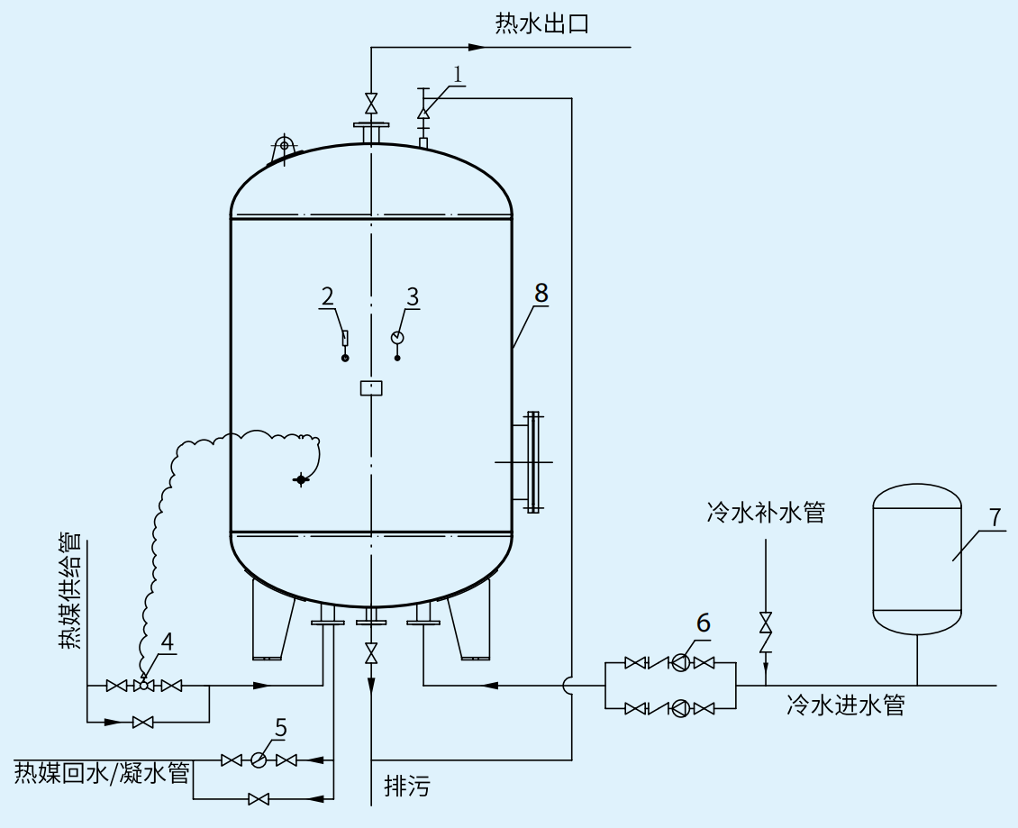 dfhrv导流型浮动盘管半容积式换热器