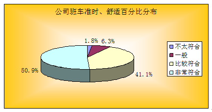 图片上传