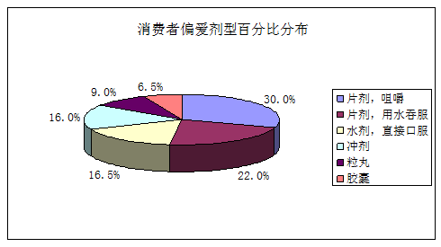 图片上传