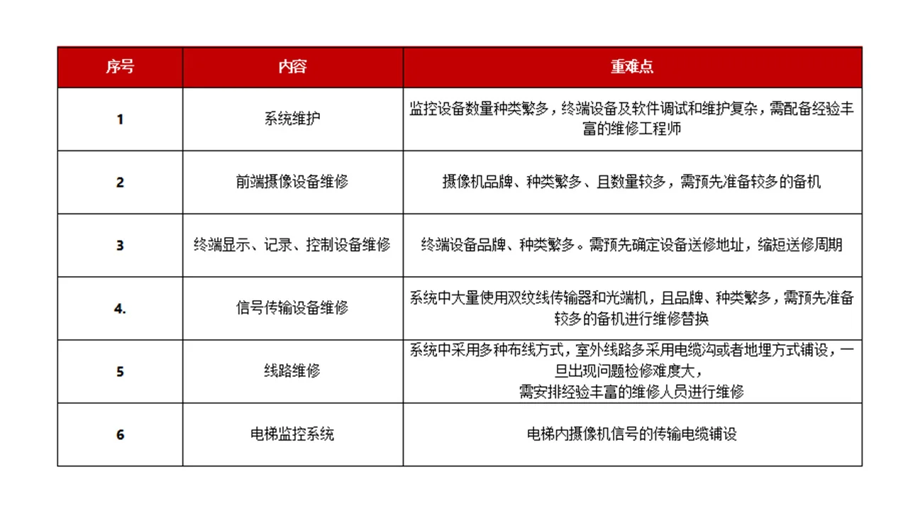 图片上传