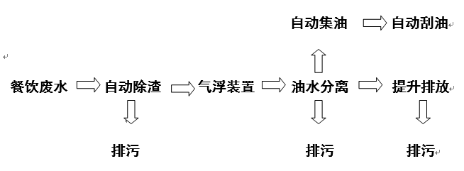 图片上传