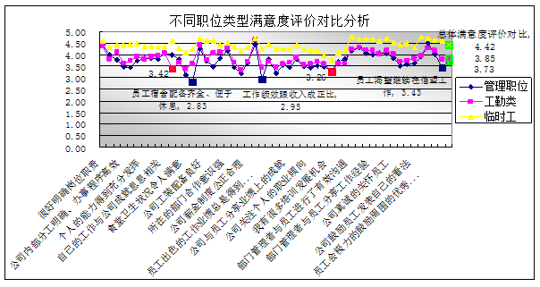 图片上传