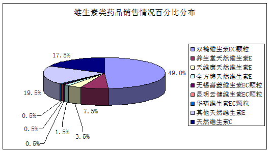 图片上传