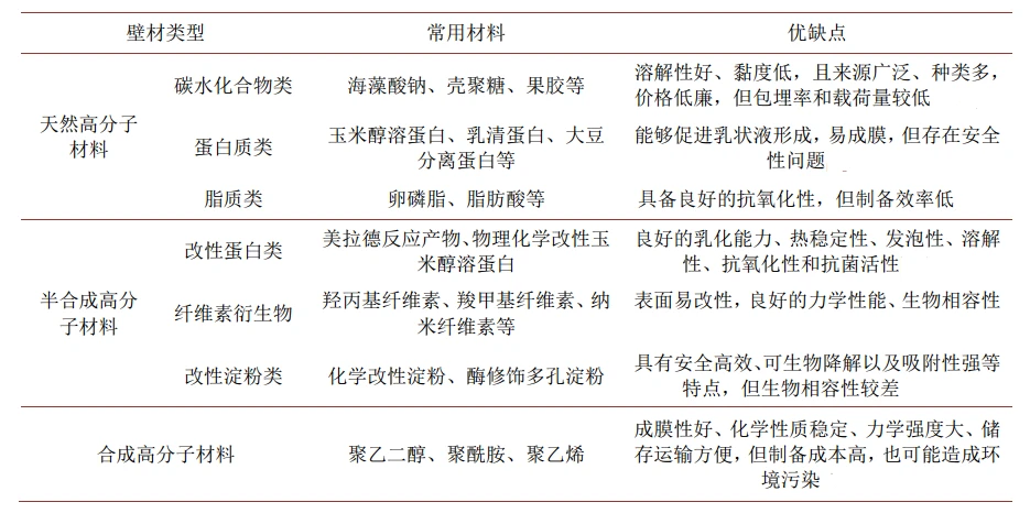 图片上传