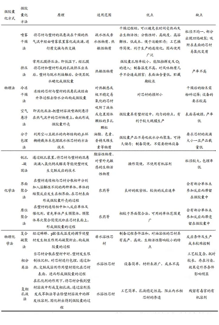 图片上传