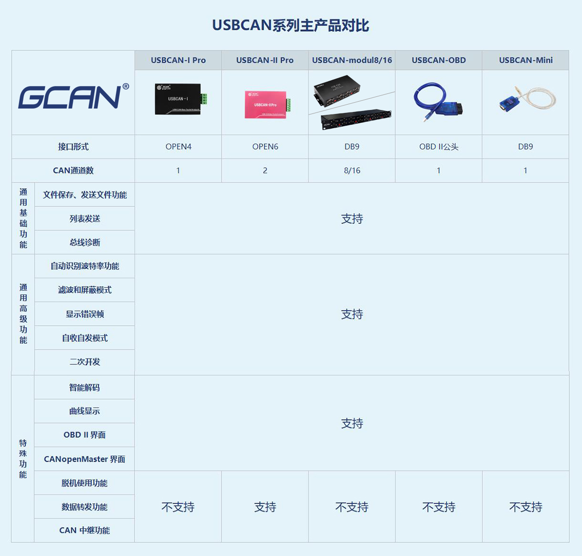 图片上传