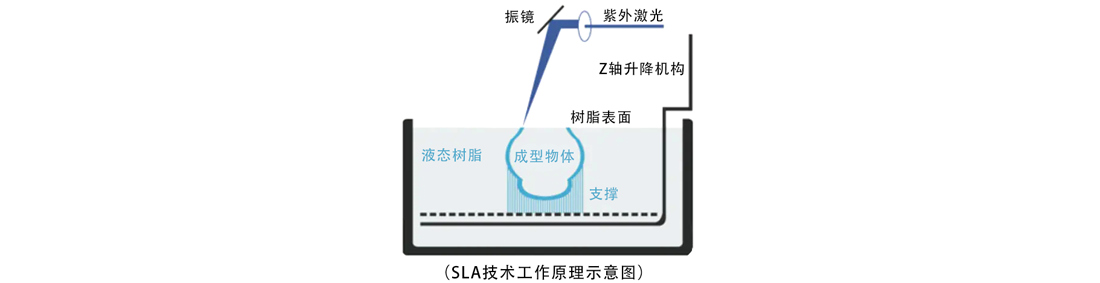 圖片上傳