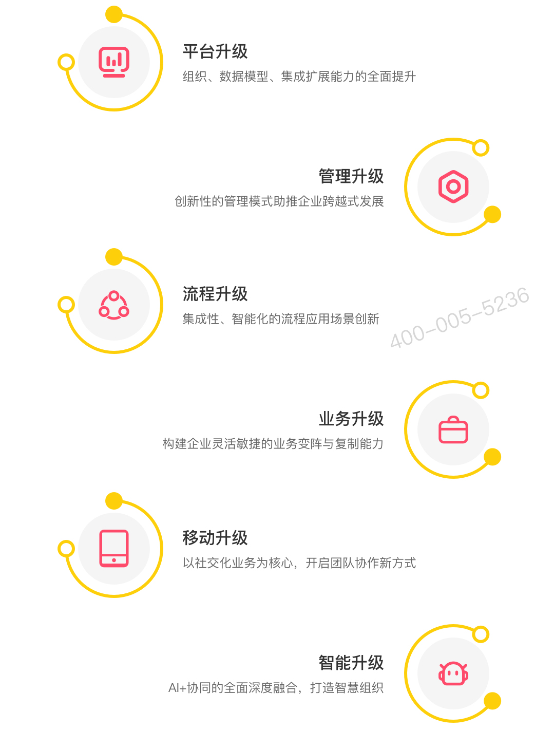 图片上传