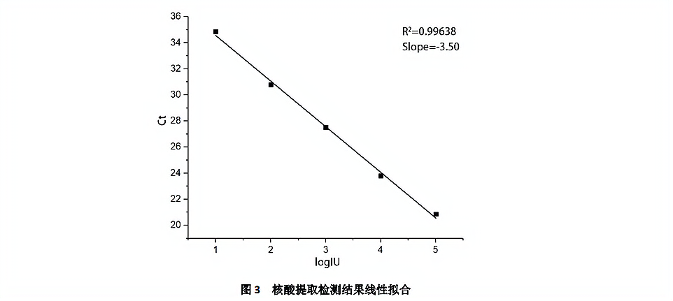 图片上传