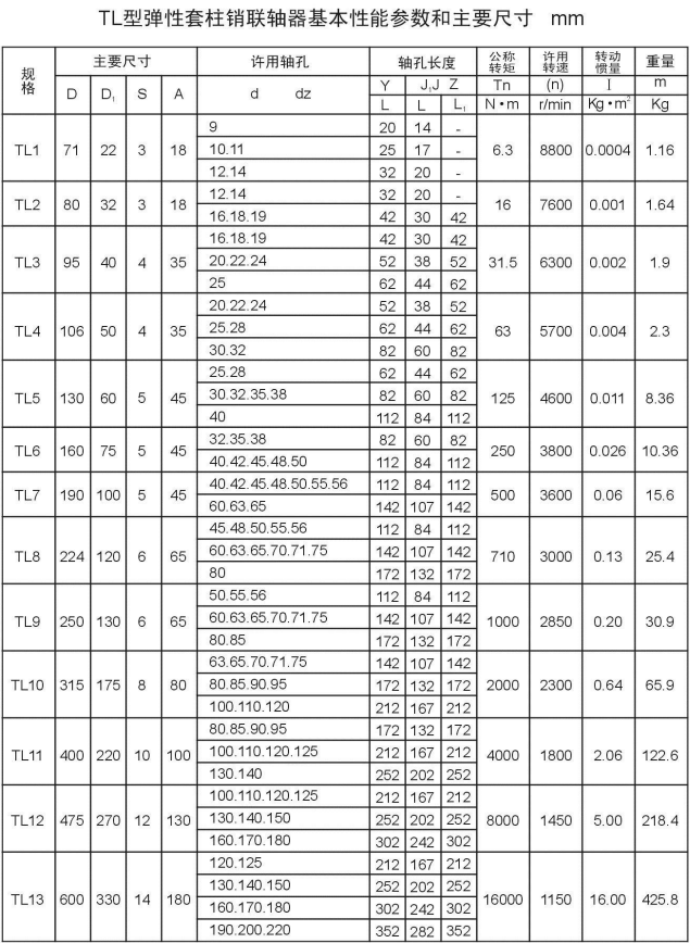 lx3弹性柱销联轴器参数图片