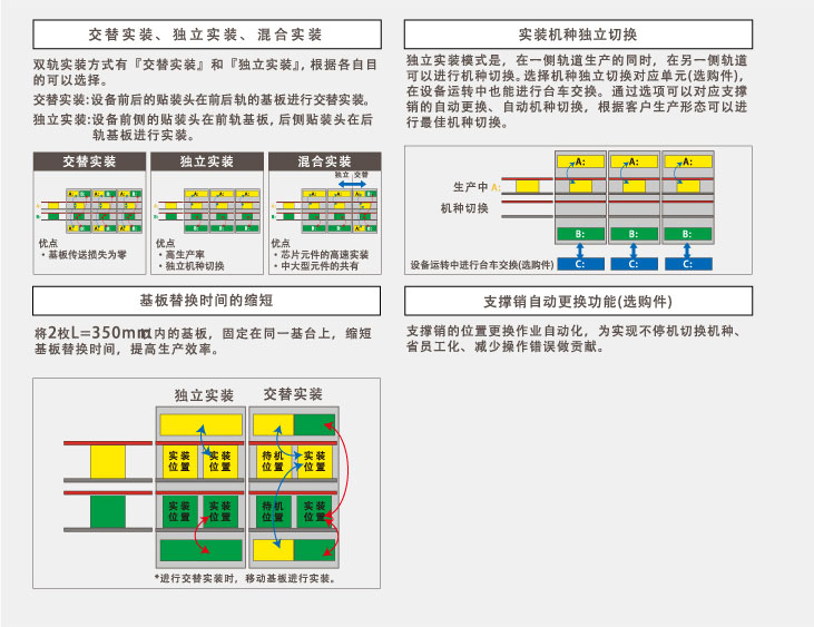 图片上传