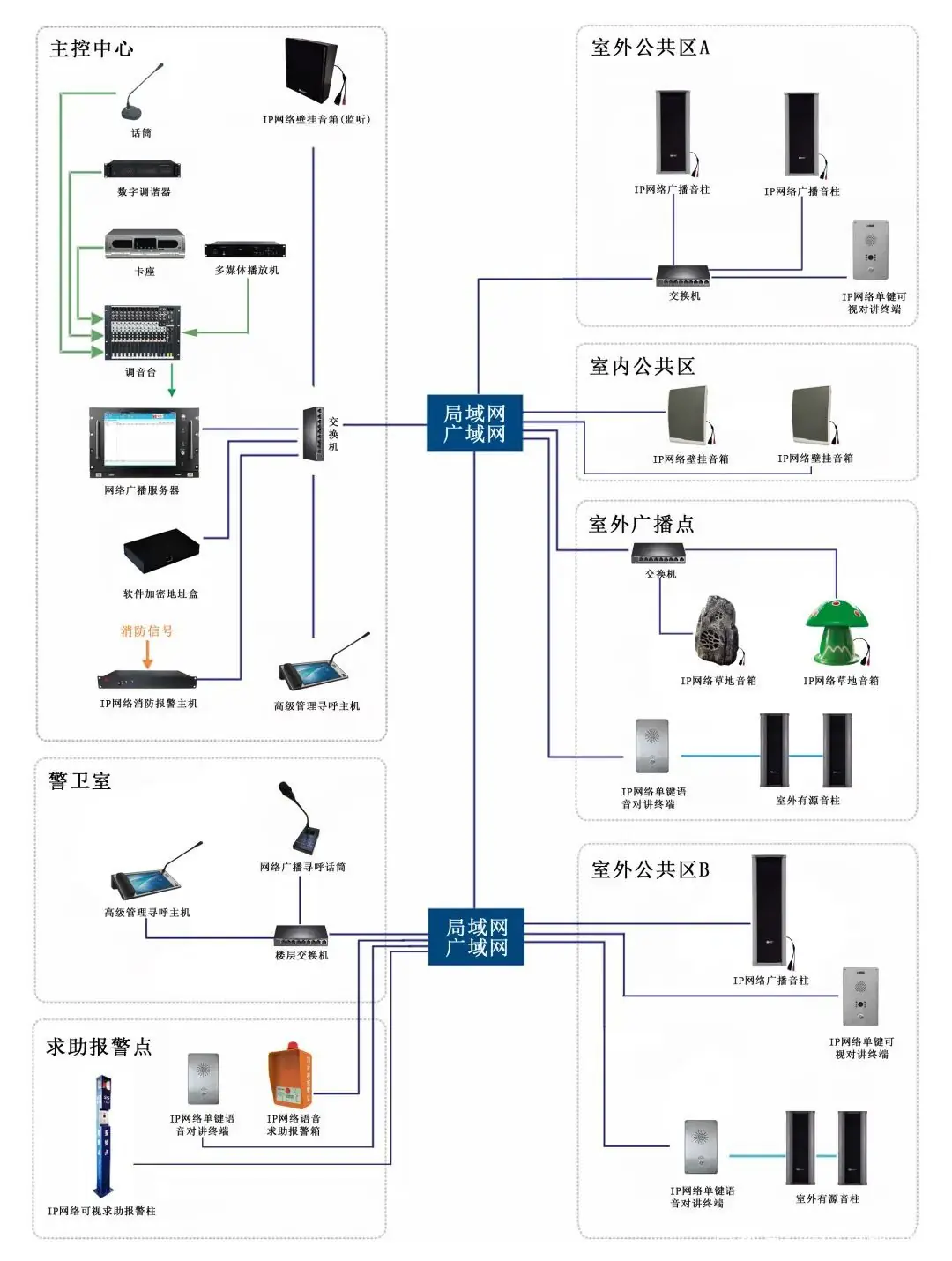 圖片上傳