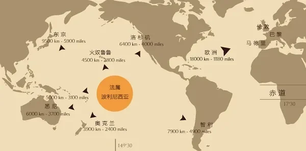 圖片上傳