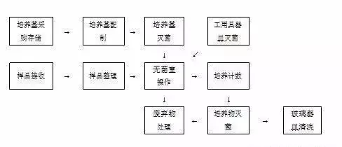 图片上传
