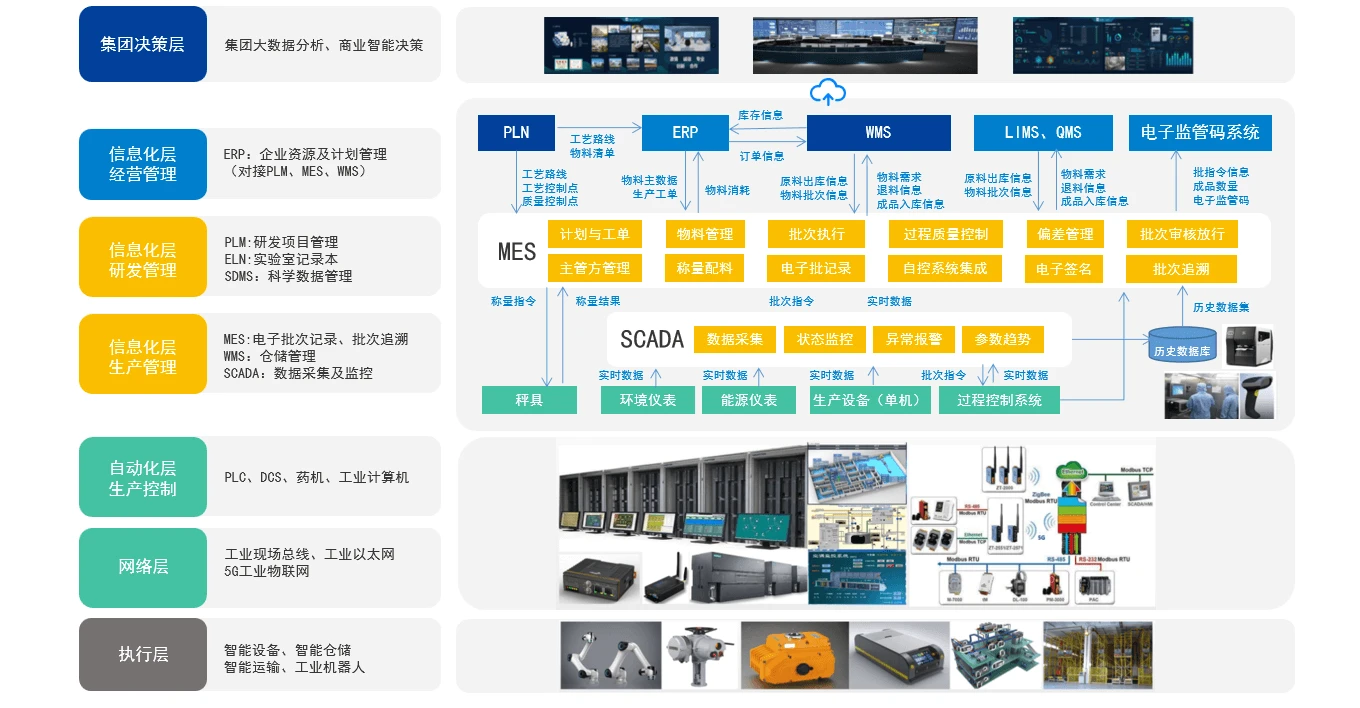 图片上传