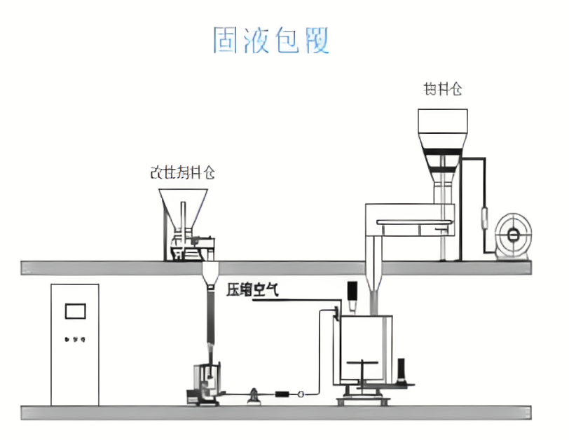 圖片上傳