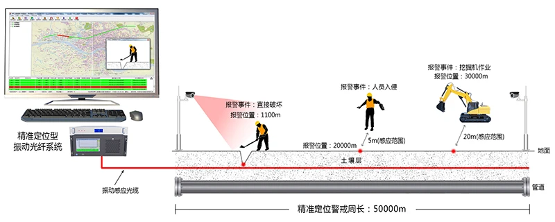 图片上传