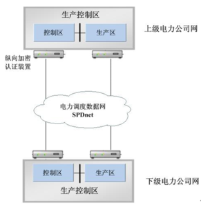 图片上传