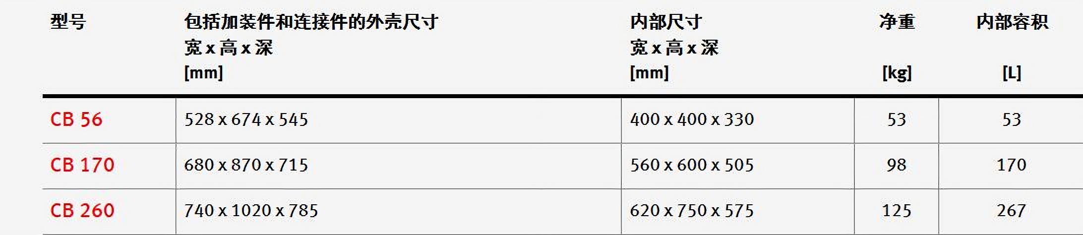 图片上传