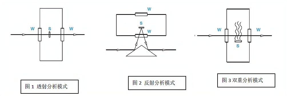 图片上传