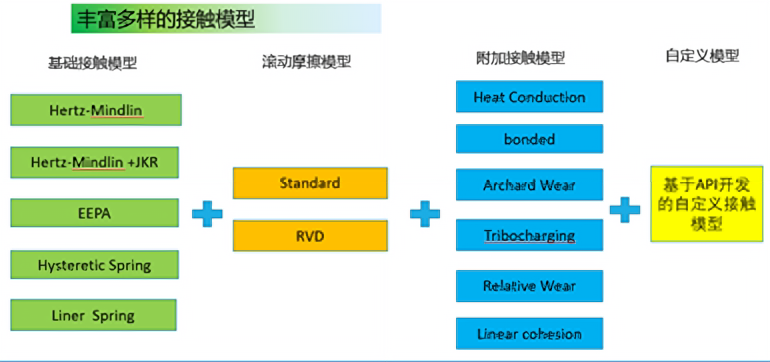 图片上传