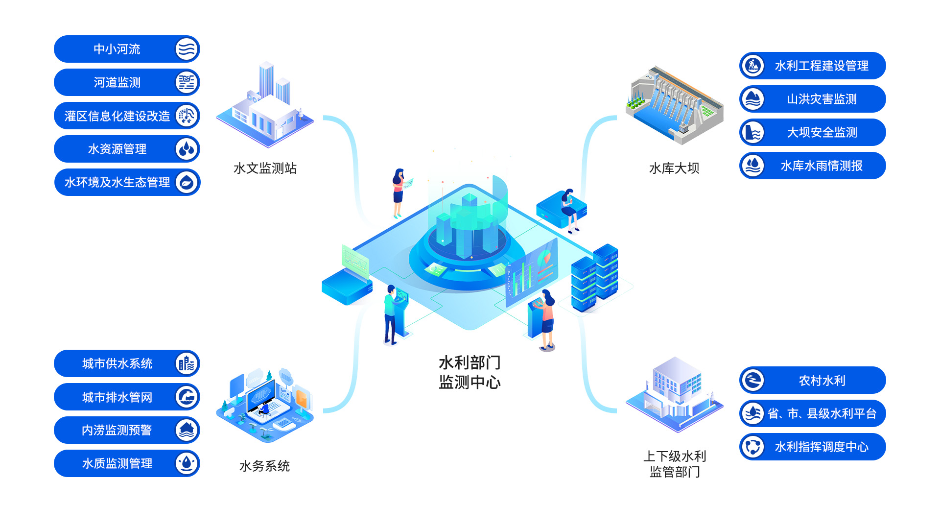 圖片上傳