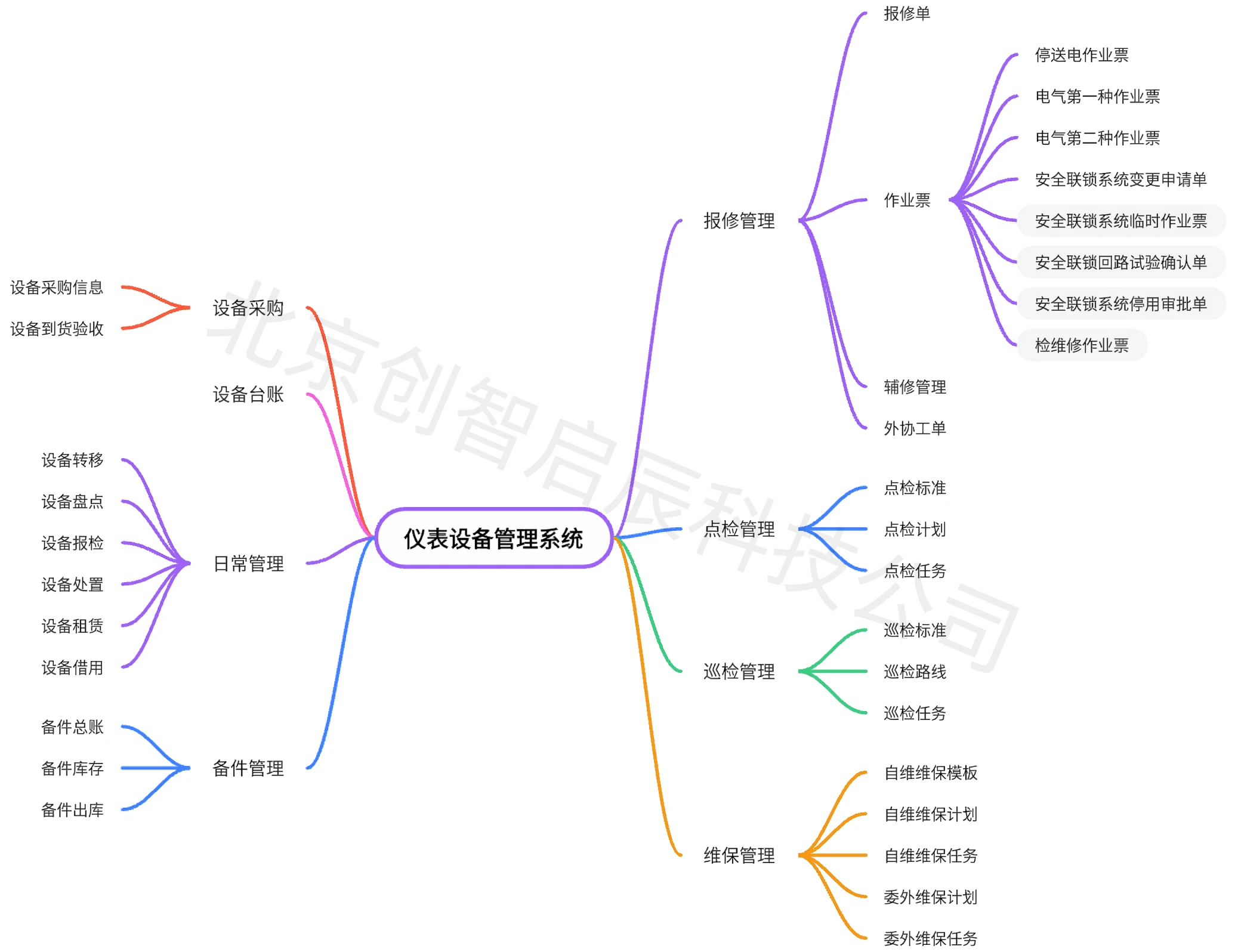 图片上传