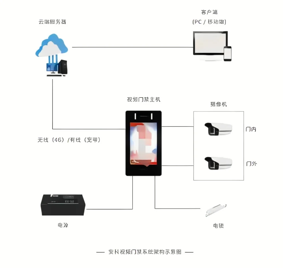 图片上传