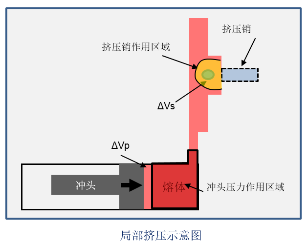 图片上传