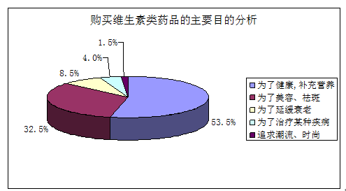 图片上传